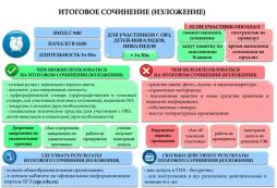 ИТОГОВОЕ СОЧИНЕНИЕ (ИЗЛОЖЕНИЕ)